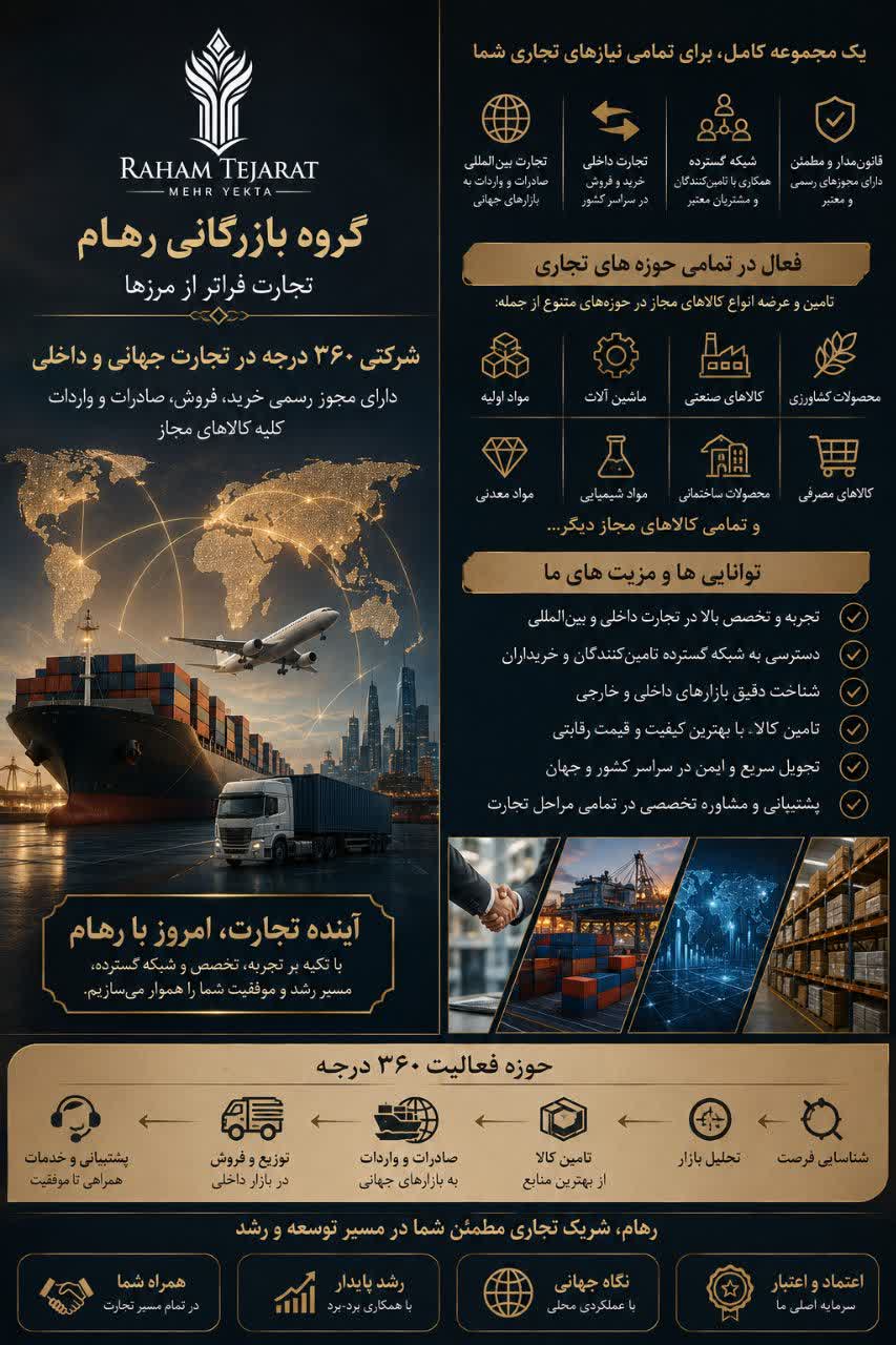 تجارت بین‌المللی